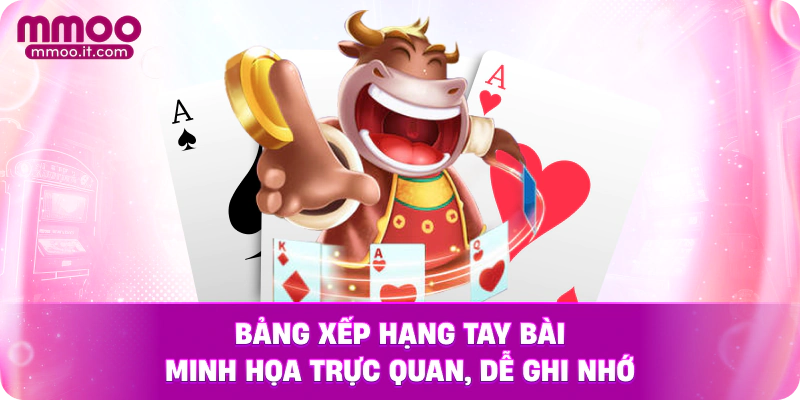 Bảng xếp hạng tay bài minh họa trực quan, dễ ghi nhớ